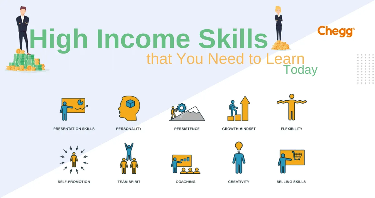 High Income Skills 2024