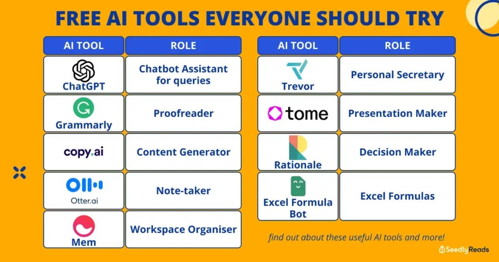 AI Tools For Students