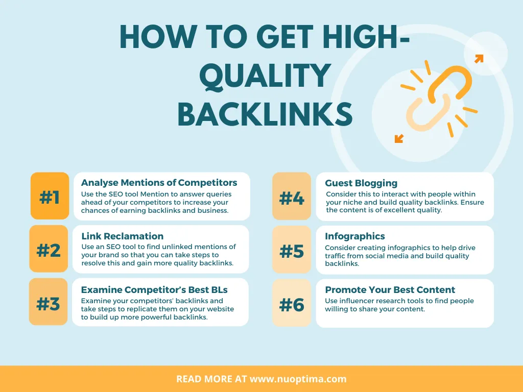 Build Quality Backlinks Quickly for SEO