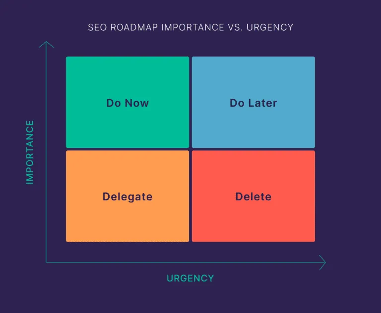 SEO Roadmap Importances