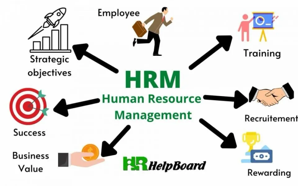 HUMAN RESOURCE MANAGEMENT (HRM) DEFINITION MEANING